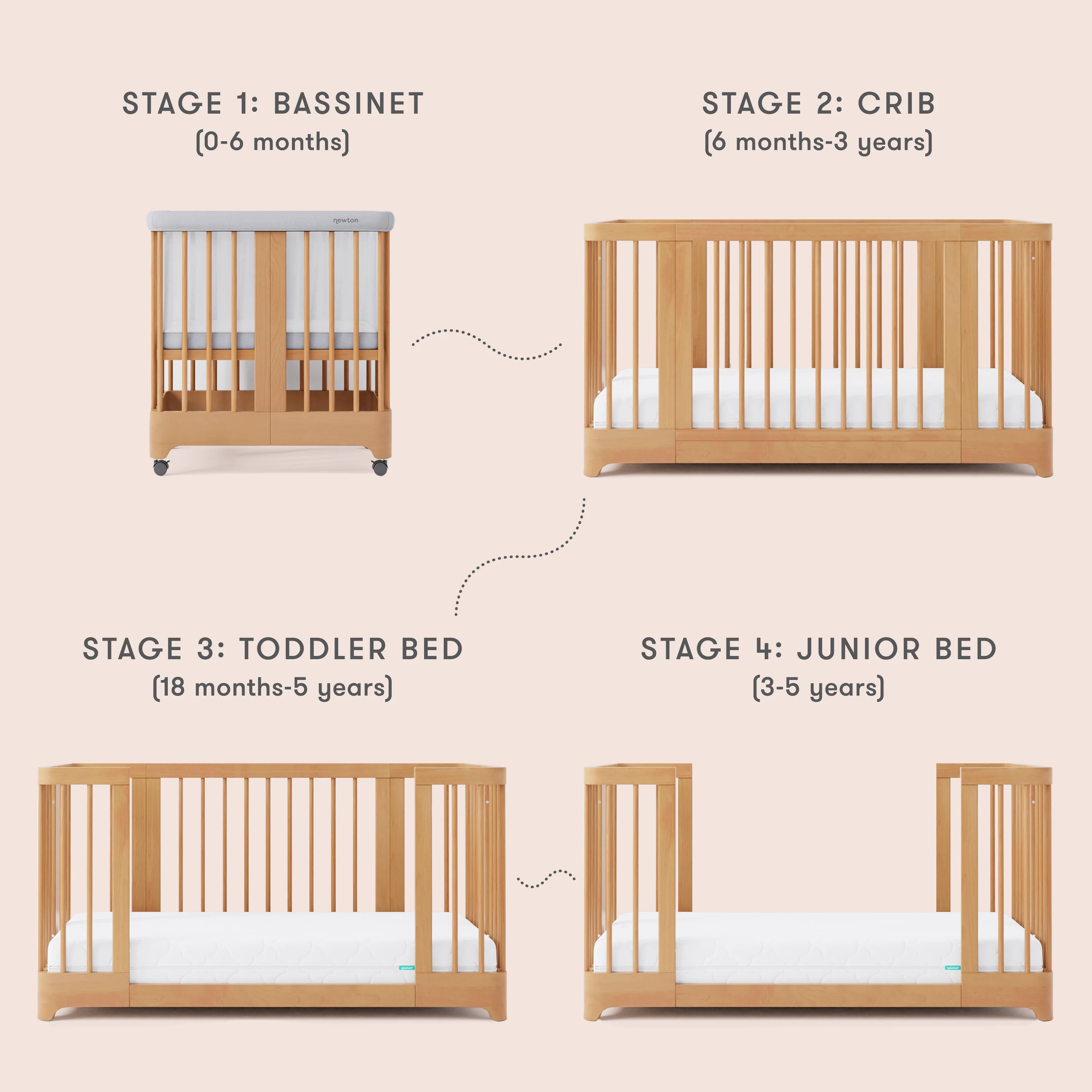 Newton Nest Convertible Crib - Image 37